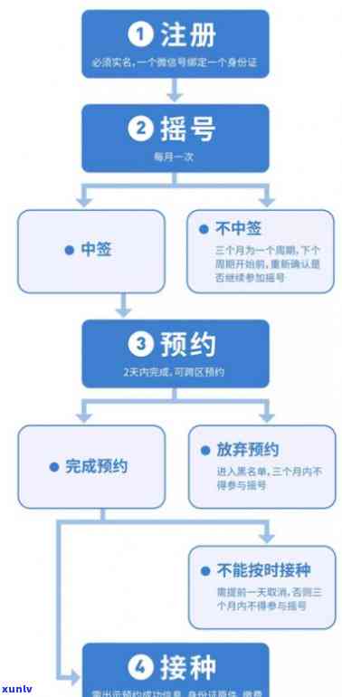 深圳九价预约后怎样期接种？错过预约时间怎么办？