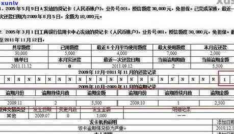 平安e贷上不上，平安e贷是不是会上报至央行系统？你需要知道的一切