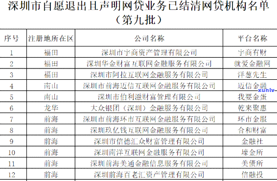 深圳网贷专班  ，「深圳网贷专班  」：最新联系方法与投诉渠道