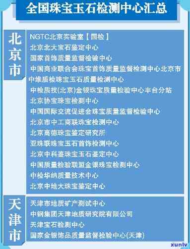 北京翡翠质检地址查询：完整信息与详细位置