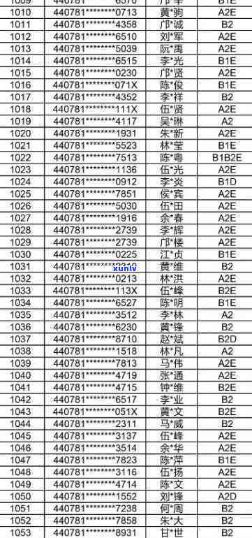 深圳A逾期未审验-深圳车辆逾期