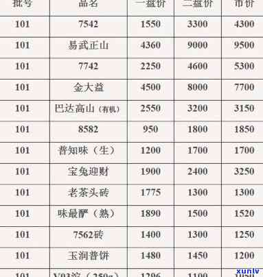 信信用卡逾期怎么办：2022年流程与自救办法