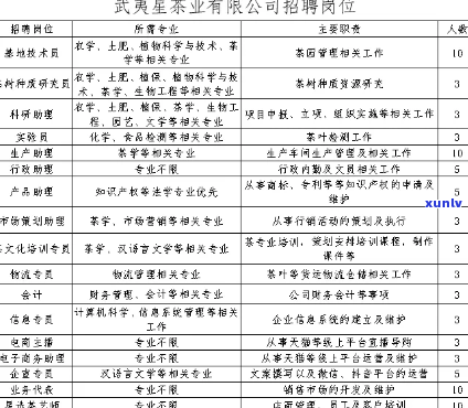 武夷山市露茶厂官网： *** 信息、联系方式一网打尽