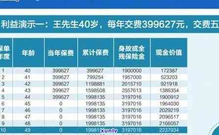 平安保险缴费逾期是不是自动退保？