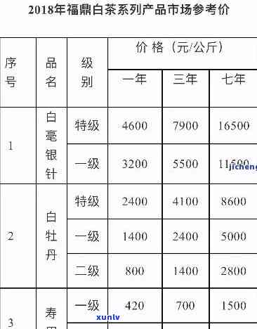 景谷精制茶厂白龙牌价格表全览：详细信息与高清图片