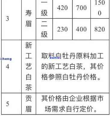 景谷精制茶厂白龙牌价格表全览：详细信息与高清图片