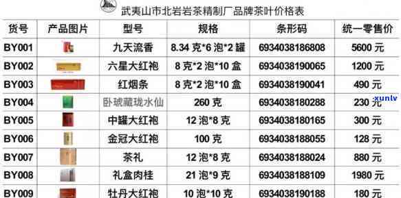 查询武夷山三秀茶厂茶叶价格及详细表格