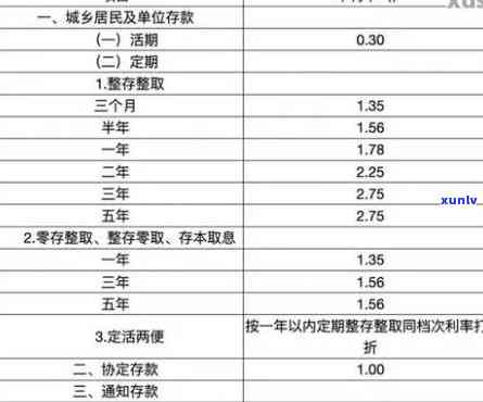 平安银行逾期一周：费用、利息及是不是上全解析