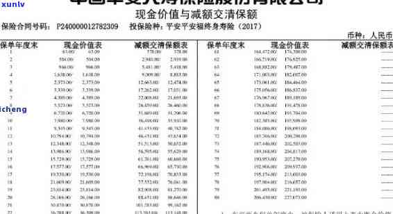 平安保险超期续费有作用吗，平安保险：超期续费是不是会作用保单效力？