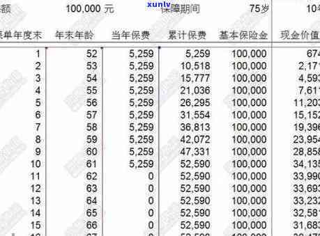 平安保险逾期续费-平安保险逾期续费怎么取消