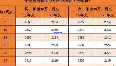 平安保险逾期续费-平安保险逾期续费怎么取消