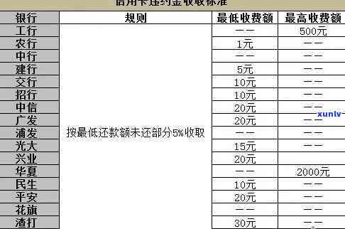 平安银行逾期1期利息计算  及金额查询