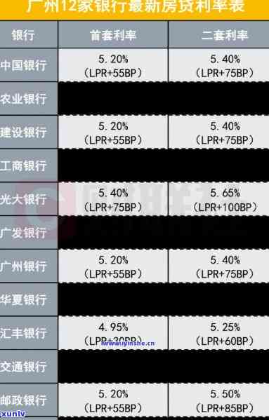 平安银行逾期1期利息计算  及金额查询