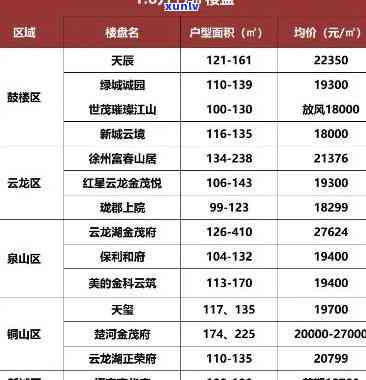 徐州翡翠园位置查询：建设地点及详细信息