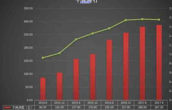 平安银行2万逾期-平安银行2万逾期2年利息多少