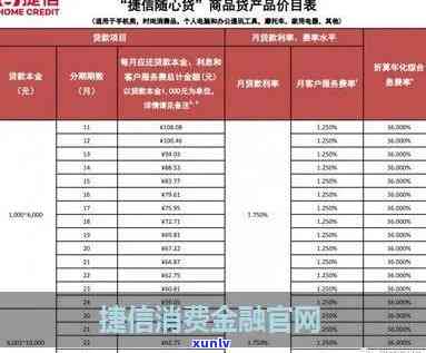 捷信消费逾期催款  号码是多少？