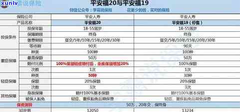 贷款逾期平安产险-贷款逾期平安产险能报销吗