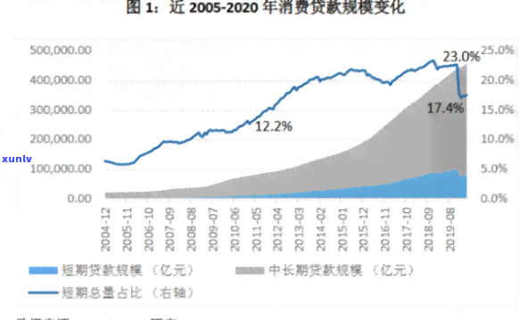 过度的消费信贷有哪些危害，揭示过度消费信贷的危害：你不能忽视的风险