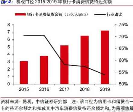 过度的消费信贷有哪些危害，揭示过度消费信贷的危害：你不能忽视的风险