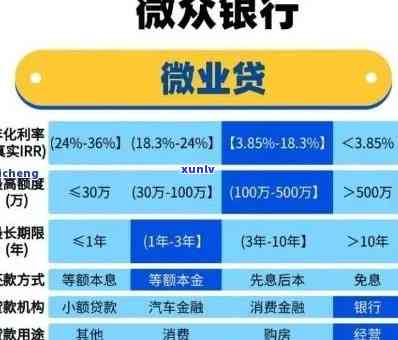 深圳前海微众贷后管理，微众贷：揭秘深圳前海的贷后管理工作