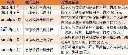 踏实消费逾期一天25，警惕高额罚款！逾期一天将被收取25元，踏实消费需谨