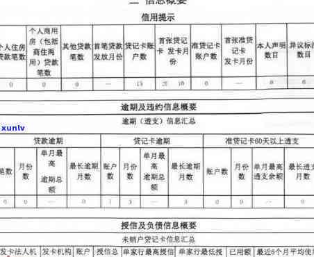 踏实消费逾期几天上，警惕！逾期几天的踏实消费将作用你的记录