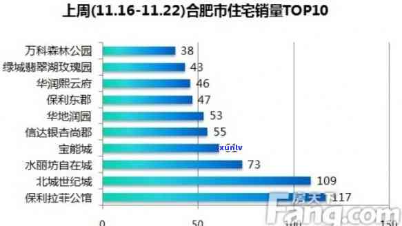 合肥世贸翡翠首府二手房价格走势，实时追踪：合肥世贸翡翠首府二手房价格走势报告