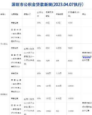 深圳贷款贴息政策，「深圳发布贷款贴息政策，助力企业共克时艰」