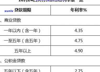 深圳逾期贷款利息-深圳逾期贷款利息多少