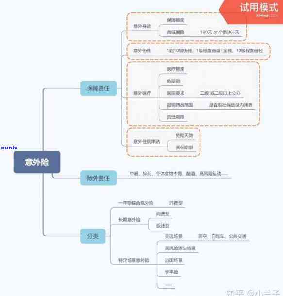 平安鑫利保险：两年未交是不是仍可采用？