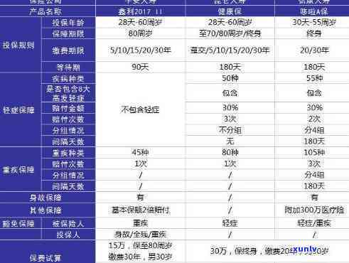 平安鑫利保险：两年未交是不是仍可采用？