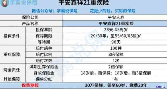 平安鑫祥满期能还本金吗，平安鑫祥满期保险：能否返还本金？