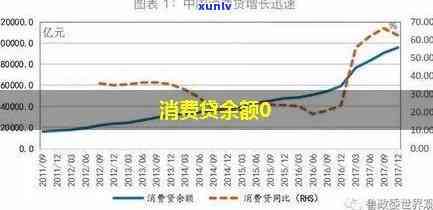 怎样查询消费贷余额、余额明细及明细表？