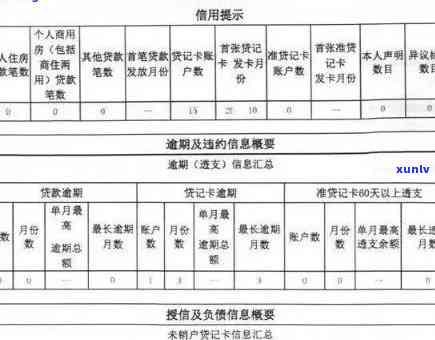 锦城消费金融逾期：一天即上，是不是会爆通讯录？