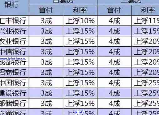 平安银行逾期一周的费用及作用：本金、利息和是不是会上