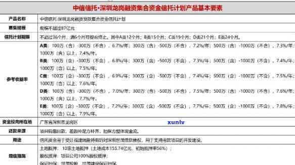 平安e贷会不会起诉你？真会上诉吗？是不是会作用？