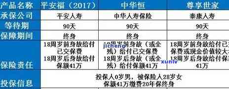 平安乐逸保险逾期会怎么样，关键提醒：平安乐逸保险逾期结果严重，不可忽视！