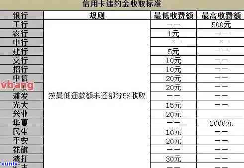 消费利息算逾期吗怎么算，计算消费利息是不是算作逾期的  