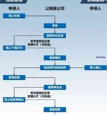 平安租赁逾期诉讼：案例、流程全解析