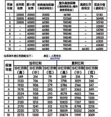 中国平安人寿保险分红式到期收益计算 *** 