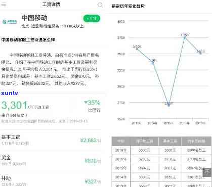 平安金服逾期  M1工资：具体金额及高低分析