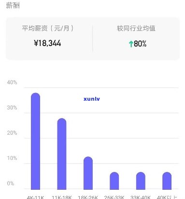 平安金服逾期  M1工资：具体金额及高低分析