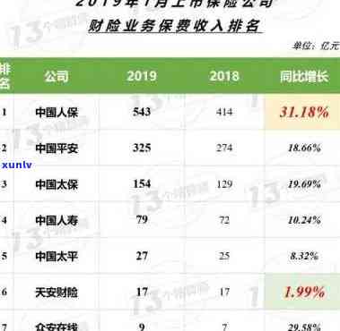 平安金服逾期  M1工资：具体金额及高低分析