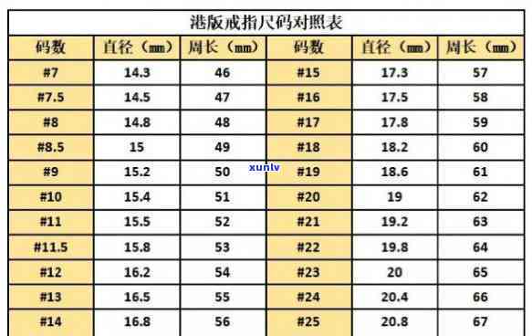 玉石戒指圈口尺寸对照表，精确选购：玉石戒指圈口尺寸对照表