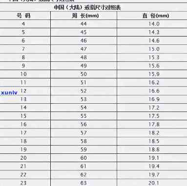 玉石戒指圈口尺寸对照表，精确选购：玉石戒指圈口尺寸对照表