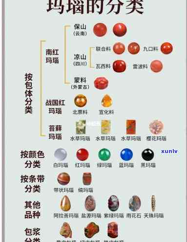 ：合成玛瑙价格表及其图片一览