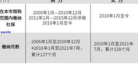 平安保险逾期多长时间上？作用作废期限？