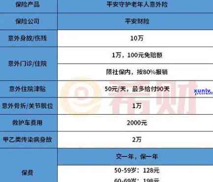 平安保单逾期65天：解决  及作用