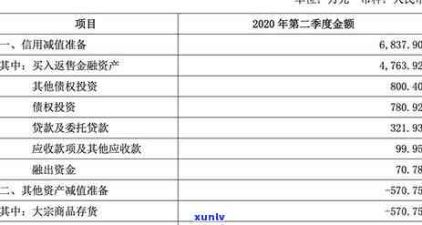 中原消费逾期2天会怎样，中原消费：逾期两天可能带来的结果是什么？