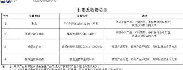 中原消费逾期2天怎么办，怎样解决中原消费逾期2天的情况？